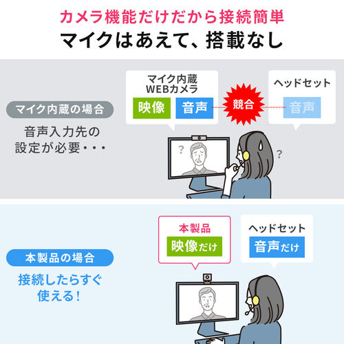 Webカメラ｜狭角・高画質・三脚対応・会議・フルHD
