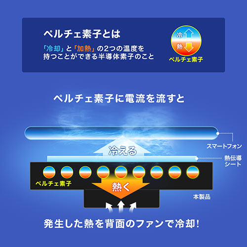 スマホ冷却(スマホクーラー・瞬間冷却・コンパクト・充電式・ペルチェ素子・静音・スタンド付き・角度調整・おすすめ・ブラック） CLN029