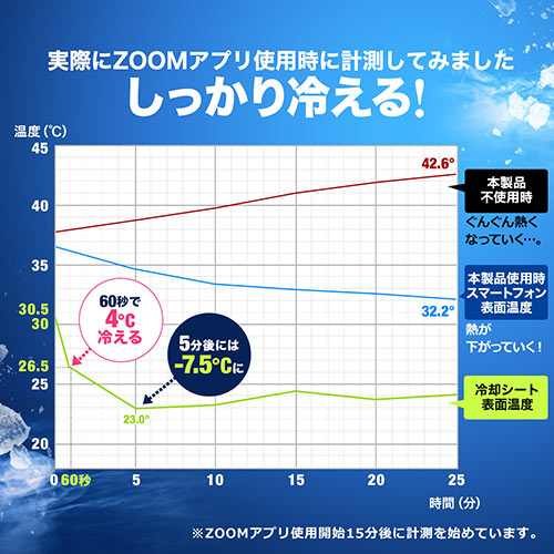 スマホ冷却(スマホクーラー・瞬間冷却・コンパクト・充電式・ペルチェ素子・静音・スタンド付き・角度調整・おすすめ・ブラック） CLN029