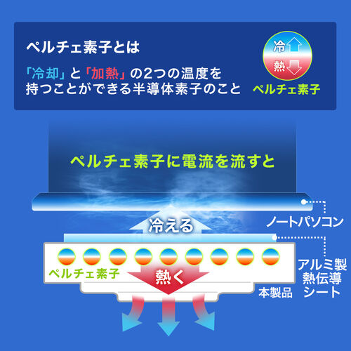 ノートパソコンクーラー（瞬間冷却・アルミ・ペルチェ素子・15.6インチ対応・USB給電・6段階角度調節・ストッパー付き・ホワイト）