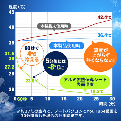 ノートパソコンクーラー（瞬間冷却・アルミ・ペルチェ素子・15.6インチ対応・USB給電・6段階角度調節・ストッパー付き・ホワイト）
