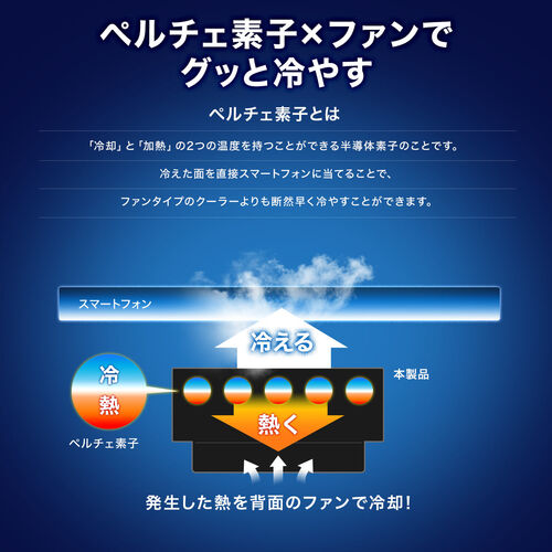 スマホ冷却（最強・スマホクーラー・ハイエンドモデル・ペルチェ素子・クリップ固定・コンパクト・軽量・冷却ファン・タイプC・PD給電・三脚対応・おすすめ・iPhone・Android） CLN035