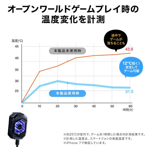 スマホ冷却（最強・スマホクーラー・ハイエンドモデル・ペルチェ素子・クリップ固定・コンパクト・軽量・冷却ファン・タイプC・PD給電・三脚対応・おすすめ・iPhone・Android） CLN035