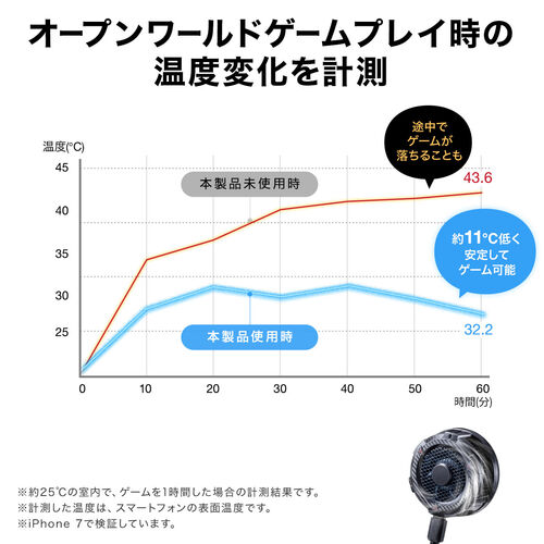 スマホ冷却（スマホクーラー・高機能・12W出力・ペルチェ素子・マグネット固定・クリップ固定・MagSafe・軽量・冷却ファン・タイプC・PD給電・おすすめ・iPhone・Android） CLN036