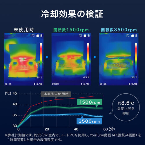 ノートパソコンクーラー（ターボファン・冷却台・超強力・無段階風量調整・角度調整・USBハブ・最強・12-19インチ対応・ゲーミング・エンコード・ブラック）