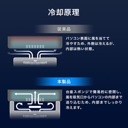 ノートパソコンクーラー（ターボファン・冷却台・超強力・無段階風量調整・角度調整・USBハブ・最強・12-19インチ対応・ゲーミング・エンコード・ブラック）