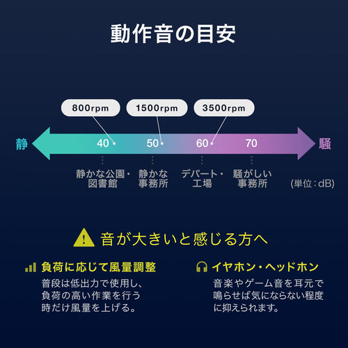 ノートパソコンクーラー（ターボファン・冷却台・超強力・無段階風量調整・角度調整・USBハブ・最強・12-19インチ対応・ゲーミング・エンコード・ブラック）