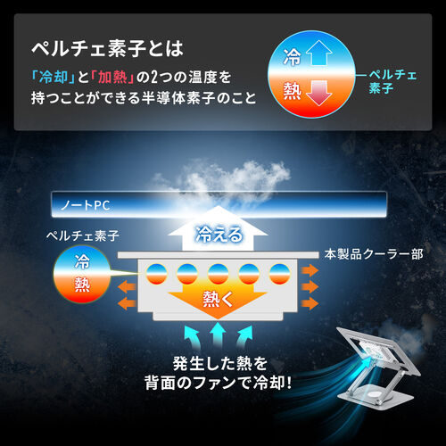 ノートパソコンクーラー（ペルチェ・冷却台・17インチ対応・USB PD給電・無段階角度調整・冷却位置調整）