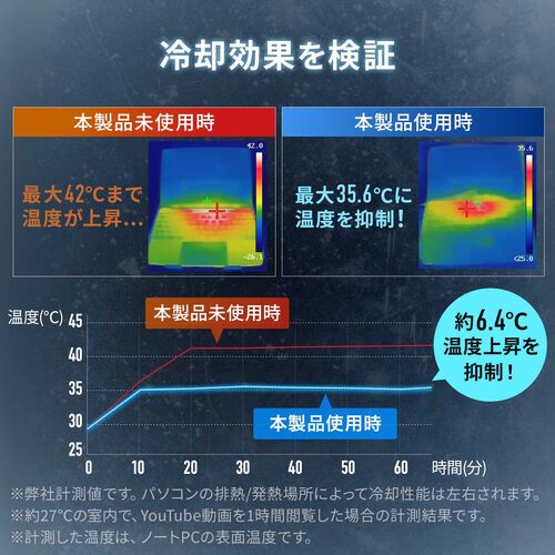 ノートパソコンクーラー（ペルチェ・冷却台・17インチ対応・USB PD給電・無段階角度調整・冷却位置調整）