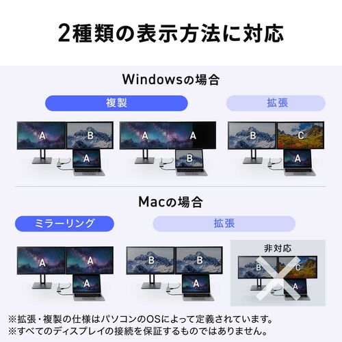 USB-C モバイルドッキングステーション（8-in-1・HDMI・フルHD・2画面・PD100W・急速充電・SD/microSDカードリーダー・USB-A・5Gbps・USBハブ・薄型）
