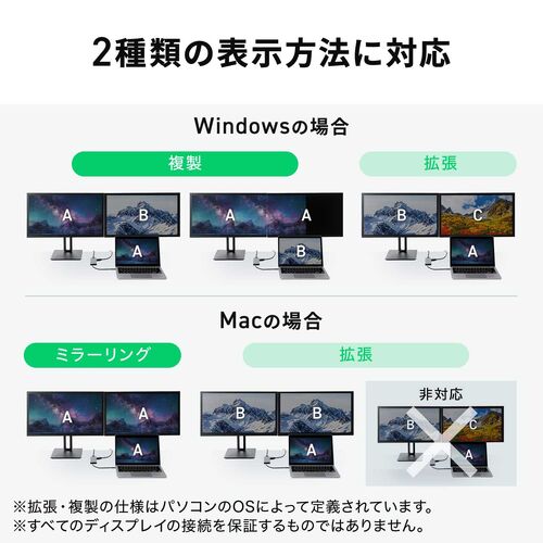 USB-C モバイルドッキングステーション（7-in-1・HDMI・4K/30Hz・2画面・PD100W・急速充電・USB-A・5Gbps・USBハブ・薄型・ガンメタリック）
