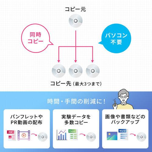 デュプリケーター（CD / DVD 3枚同時・大量コピー・クローン・複製・消去・削除・パソコン不要・日本語・法人・貸出機サービス）