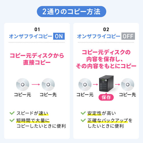 デュプリケーター（CD / DVD 3枚同時・大量コピー・クローン・複製・消去・削除・パソコン不要・日本語・法人・貸出機サービス）