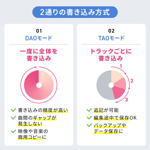 デュプリケーター（CD / DVD 3枚同時・大量コピー・クローン・複製・消去・削除・パソコン不要・日本語・法人・貸出機サービス）