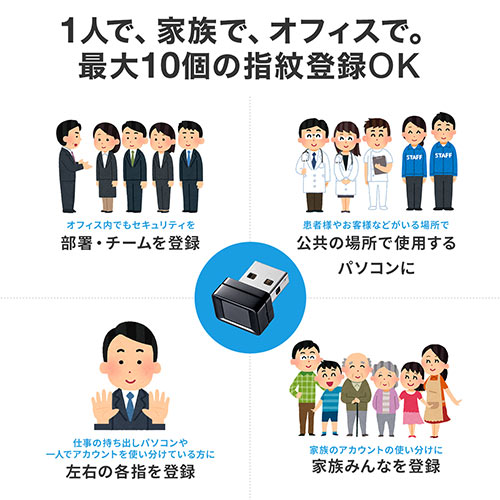 指紋認証リーダー （パソコン・USB・Windows Hello・ Windows10・指紋最大10件登録 おすすめ） FPRD1
