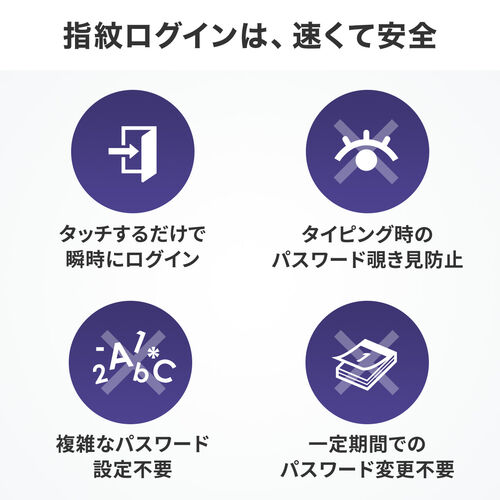 指紋認証リーダー（USB・パソコン・Windows Hello・Windows11/10対応・指紋最大10件登録・360°タッチ・おすすめ） FPRD2