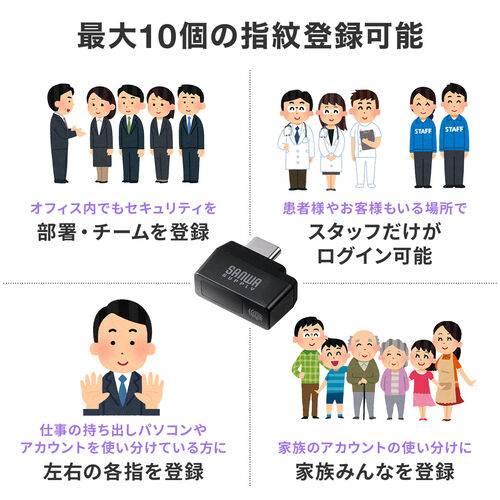 指紋認証リーダー（USB・パソコン・Windows Hello・Windows11/10対応・指紋最大10件登録・360°タッチ・おすすめ） FPRD2