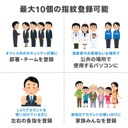 指紋認証リーダー（PC用・USB接続・MoC搭載・Windows Hello・Windows11/10対応・指紋最大10件登録・情報漏洩対策）