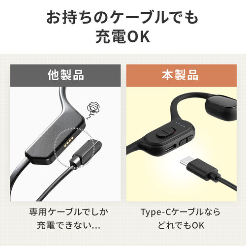 集音器（骨伝導・両耳・かんたん操作・左右音量調整・USB充電式・ノイズ除去・軽量・ワイヤレス・高齢者・敬老の日・プレゼント・肌色・ベージュ）
