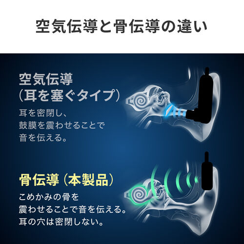 集音器（骨伝導・両耳・かんたん操作・左右音量調整・USB充電式・ノイズ除去・軽量・ワイヤレス・高齢者・敬老の日・プレゼント・肌色・ベージュ）