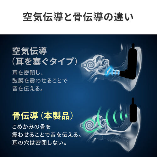 集音器（骨伝導・両耳・かんたん操作・左右音量調整・USB充電式・ノイズ除去・軽量・ワイヤレス・高齢者・敬老の日・プレゼント）