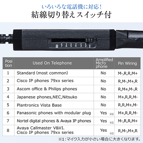 ヘッドセット（双指向性マイク・ノイズキャンセル・RJ-9接続・片耳・電話機・ハンズフリー）