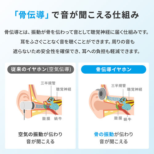 骨伝導ヘッドセット（有線タイプ・USB A接続 ・マイク付き・ケーブル長1.4m・軽量38g・ながら聴きイヤホン・在宅ワーク・軽量・長時間着用） HS047