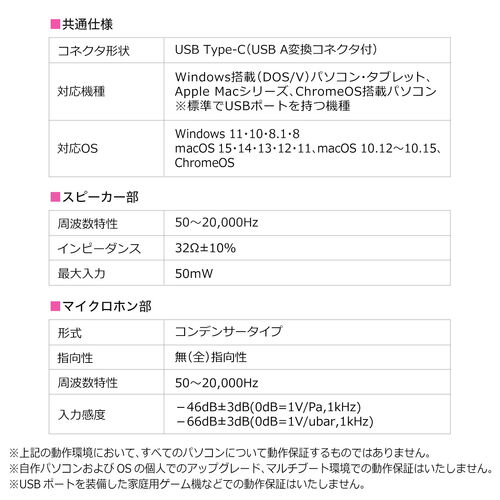 USBハンドセット(USB受話器・音量調節可能・Zoom/ Microsoft Teams/Google Meet・Windows/Mac・軽量・ケーブル1.2ｍ・無（全）指向性）
