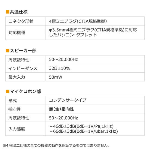4極対応ハンドセット（受話器・音量調節可能・Zoom/Microsoft Teams/Google Meet・Windows/Mac・軽量・ケーブル1.2ｍ・無（全）指向性）