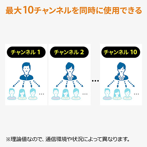 ワイヤレスガイド システム（ガイド用イヤホンマイク・最大255台接続・40チャンネル対応・防水/防塵・ディスプレイ搭載・インカム・工場見学・病院）