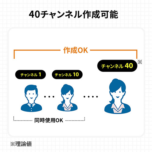 ワイヤレスガイド システム（ガイド用イヤホンマイク・最大255台接続・40チャンネル対応・防水/防塵・ディスプレイ搭載・インカム・工場見学・病院）