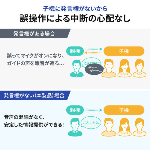 ワイヤレスガイドシステム（親機・ガイド用イヤホンマイク・ツアーガイドシステムマイク・単方向通信・1チャンネル最大100台接続・工場見学・旅行・団体・無線・シスガイド・軽量）