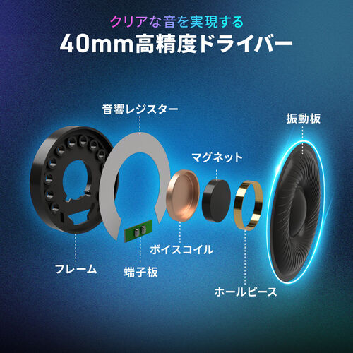 ワイヤレスヘッドセット（ゲーミング・eスポーツ・軽量・169g・ミュート・マイク付き・無線・2.4GHz・USB A＆Type-Cレシーバー・有線接続・RGB・LED付き）