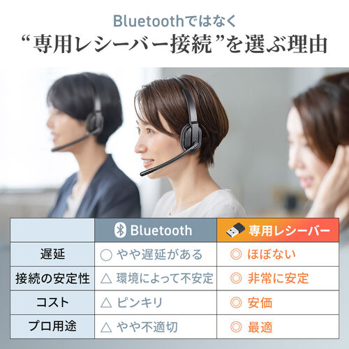 ワイヤレスヘッドセット（業務用・充電スタンド付き・片耳・遅延の少ない2.4GHz・最大通話約25時間・ノイズキャンセリングマイク付き・ミュートボタン・USB接続）
