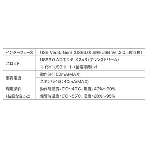 Surface Pro専用USB3.1/3.0ハブ（Surface Pro 7・6対応・サーフェスプロ・USB3.1 Gen1・3ポート・外付けHDD接続・USB給電ポート付・バスパワー）