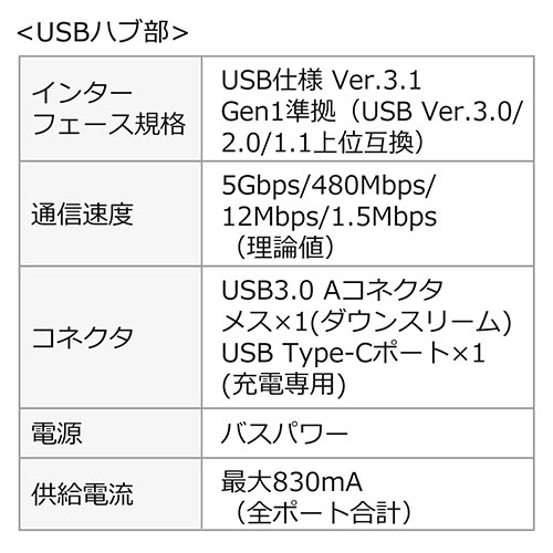 USB Type-C変換アダプタ（HDMI×2・VGA×1・USB3.1×1・PD対応・同時出力・Type-Cハブ）