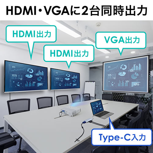 USB Type-C変換アダプタ（HDMI×2・VGA×1・USB3.1×1・PD対応・同時出力・Type-Cハブ）