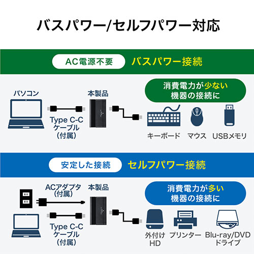 USB Type-Cハブ（USB3.1 Gen2/Gen1・USB3.0/2.0/1.1・USB PD・4ポート・バスパワー・セルフパワー対応・ACアダプタ付き・ブラック）