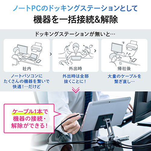 ドッキングステーション（USBハブ・Type-C・スマホ・タブレット・スタンドタイプ・PD60W・4K・7in1・HDMI・Type-C・USB3.0・SD/microSDカード）