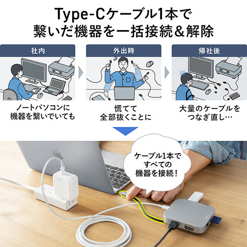 ドッキングステーション（USBハブ・持ち運び・コンパクト・巻き
