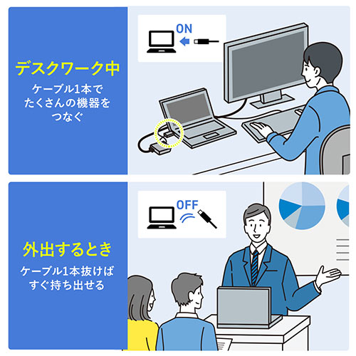 ドッキングステーション（USBハブ・持ち運び・コンパクト・巻き取り収納・USB・Type-C・PD100W・4K・8in1・HDMI・VGA・ROG AIIｙ・Steam Deck ） HUB091S