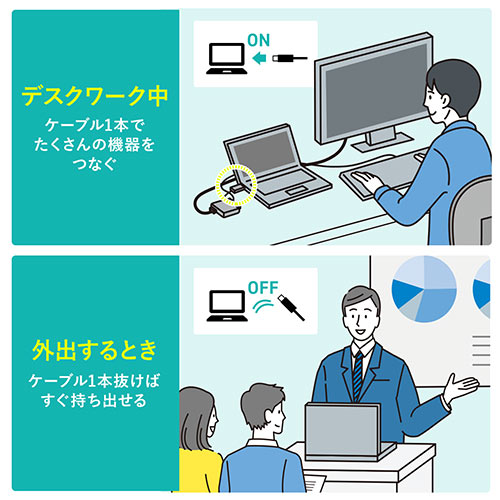 ドッキングステーション（USBハブ・コンパクト・ 巻き取り・収納・Type-C・PD100W・4K対応・5in1・HDMI・VGA・Qi・ワイヤレス充電） HUB093S サンワサプライ