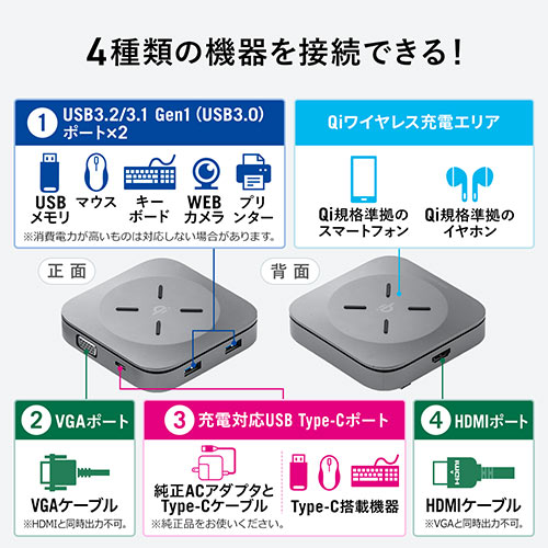 ドッキングステーション（USBハブ・コンパクト・ 巻き取り・収納・Type-C・PD100W・4K対応・5in1・HDMI・VGA・Qi・ワイヤレス充電） HUB093S サンワサプライ