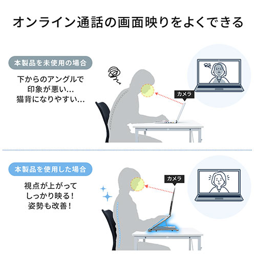 USBハブ付きノートパソコンスタンド（5段階調節 角度調整 姿勢改善 持ち運び 折りたたみ式 PCスタンド iPadスタンド）