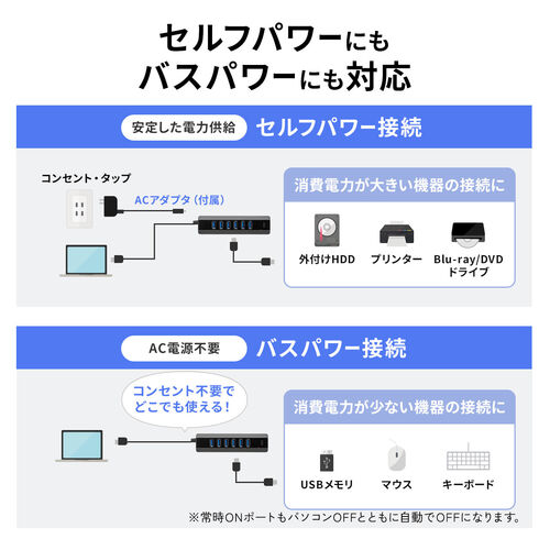 USB Aハブ（バスパワー/セルフパワー両対応・7ポート・USB3.1・USB3.0・USB5Gbps・自動off機能・電源切り忘れ防止・ブラック）