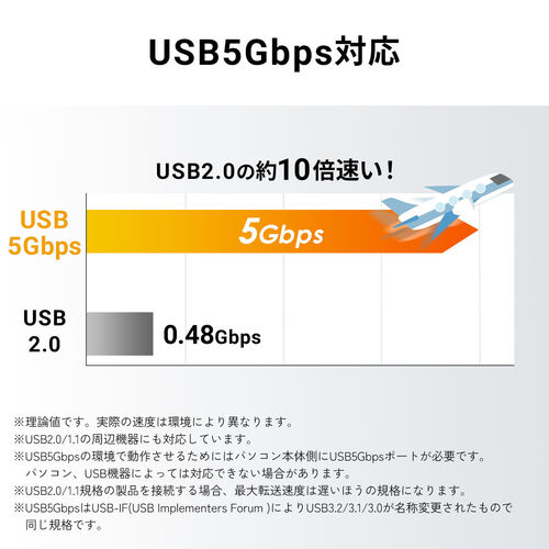 USB Aハブ（バスパワー/セルフパワー両対応・7ポート・USB3.1・USB3.0・USB5Gbps・自動off機能・電源切り忘れ防止・ブラック）