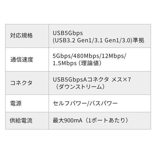 USB Aハブ（バスパワー/セルフパワー両対応・7ポート・USB3.1・USB3.0・USB5Gbps・自動off機能・電源切り忘れ防止・ブラック）