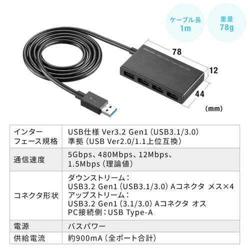 USBハブ（4ポート・USB-A・ケーブル長1m・バスパワー・薄型・軽量・コンパクト・高速データ転送・5Gbps）