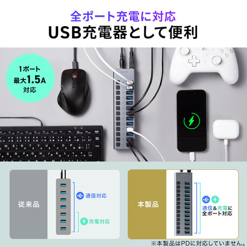 USBハブ 13ポート セルフパワー USB充電器 個別スイッチ付 ケーブル長2.7ｍ USB5Gbps ACアダプタ付 充電 通信