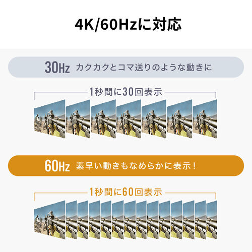 USB Type-Cマルチ変換アダプタ（HDMIポート・LANポート・USB Type-Cポート・PD充電対応・USB3.2 Gen1ポート付き・ケーブル長50cm）